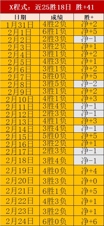 曼城大肆挥,霍无惧,专家曝资金,世界杯投注,2026世界杯,投注技巧,最佳平台,在线投注
