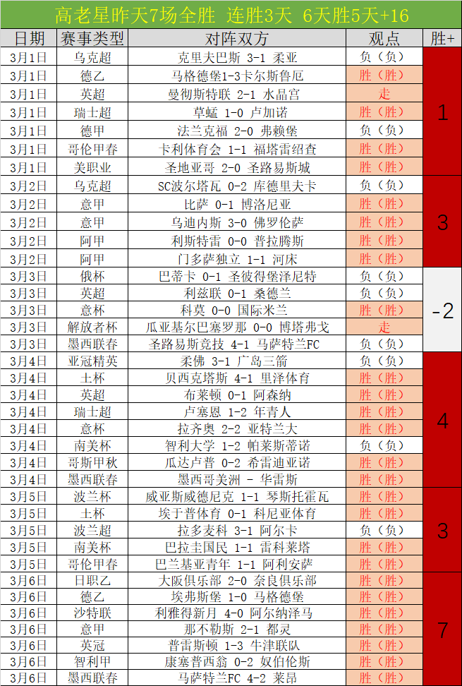 蘭開諷刺,米切爾籃板,力不復昔日,世界杯投注,2026世界杯,投注技巧,最佳平台,在线投注