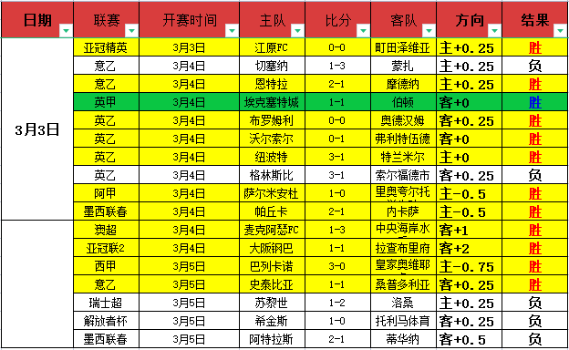 菲律宾队状,态佳,防守表现分,世界杯投注,2026世界杯,投注技巧,最佳平台,在线投注