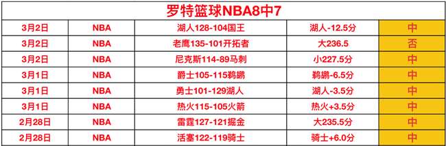 葡超,连胜势头强,大乐透专家,世界杯投注,2026世界杯,投注技巧,最佳平台,在线投注