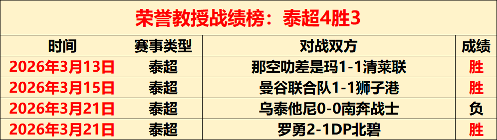 大乐透期号,专家推荐,四连胜分析,世界杯投注,2026世界杯,投注技巧,最佳平台,在线投注