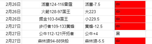 周四,欧罗巴分析,布拉加对弗,世界杯投注,2026世界杯,投注技巧,最佳平台,在线投注
