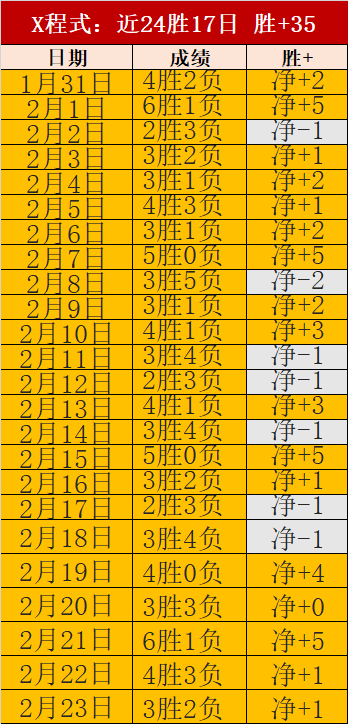 奥利塞表现,抢眼,一球四助,世界杯投注,2026世界杯,投注技巧,最佳平台,在线投注
