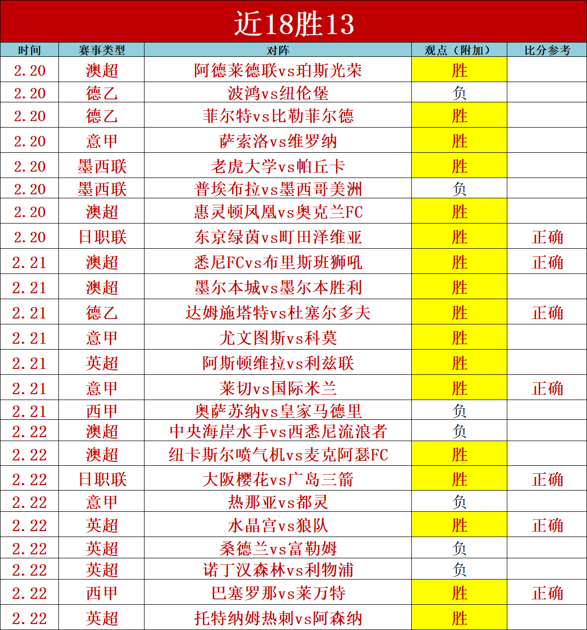 弗赖堡客战,期号分析,天胜,世界杯投注,2026世界杯,投注技巧,最佳平台,在线投注