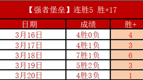 華萊士平淡表演意外助亞歷山大獲勝