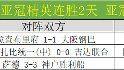 Neverness To Everness期号专家推荐质合分