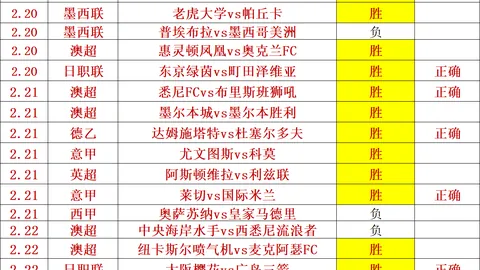 弗赖堡客战期号分析：9天胜6天，专家质合推荐前区十码